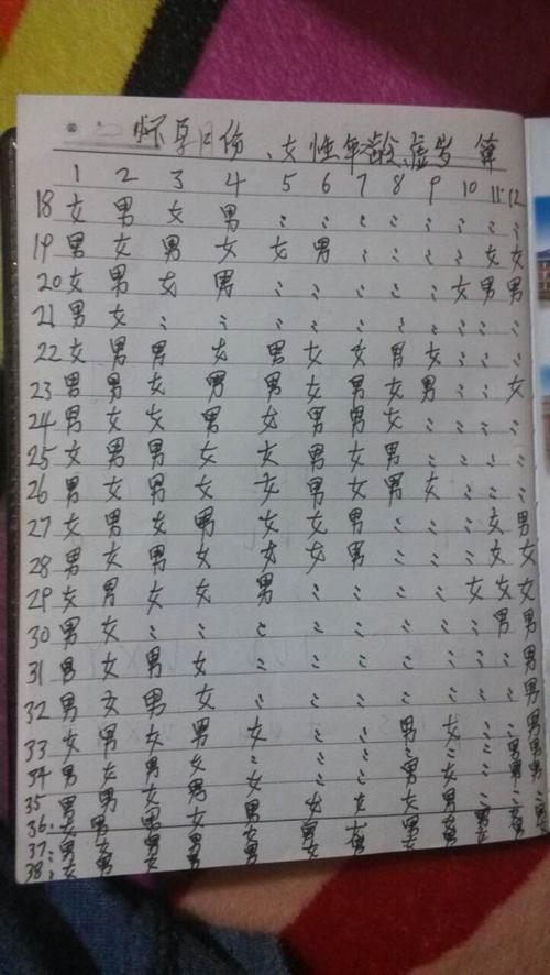 包生男孩哪家好_包生男孩哪家好?选择困难症的救赎